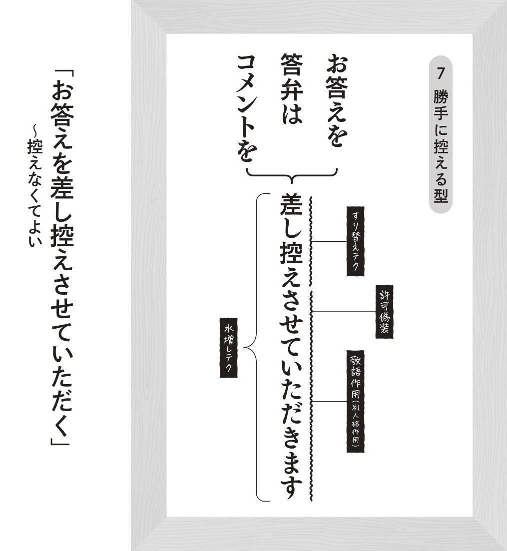 saysaydodo's tweet photo. またこのページが必要になったようだ。【国会話法の正体】https://t.co/1hG3yTPWa1 https://t.co/jA3LLHFNAM