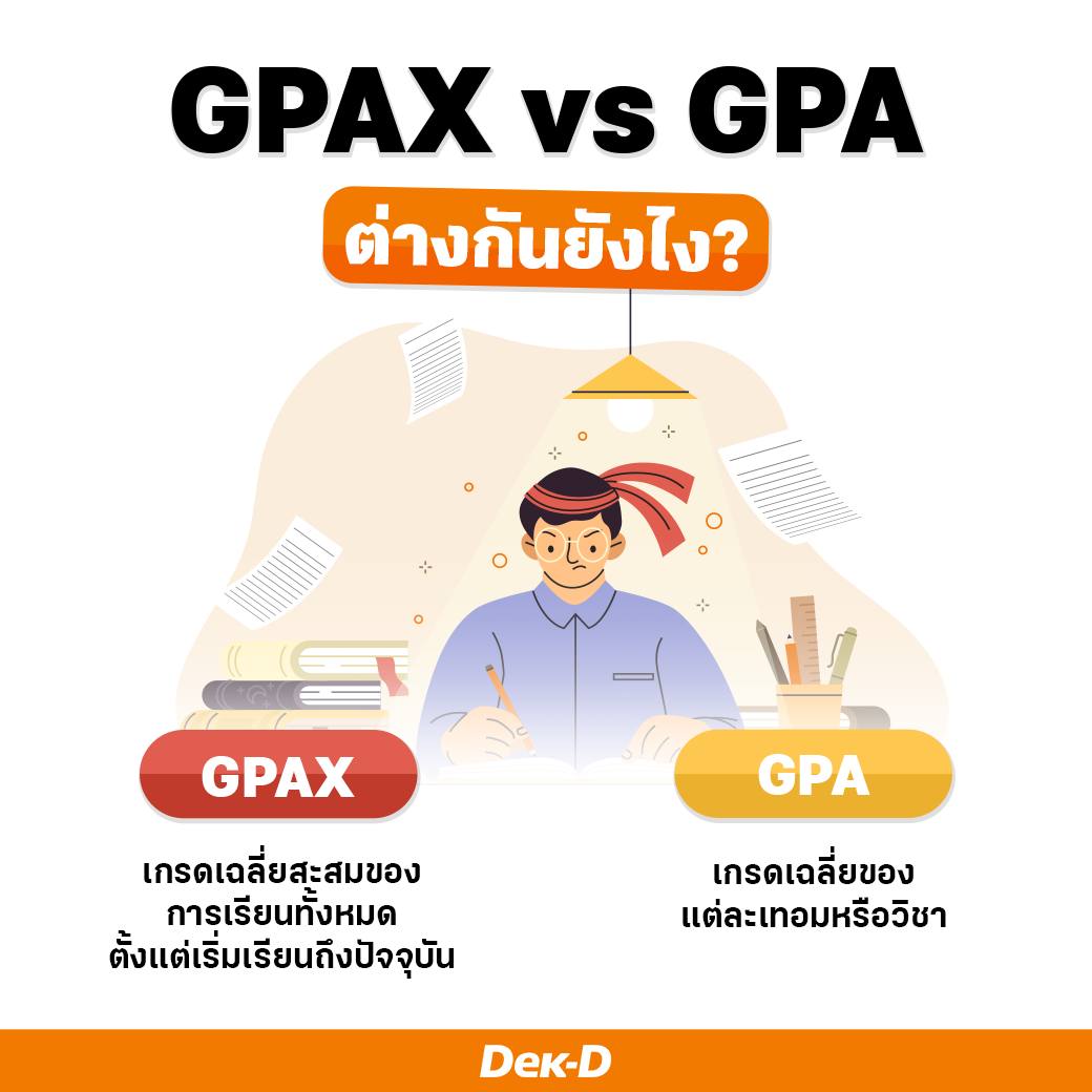 webdekd's tweet photo. #GPAX คือ ผลการเรียนเฉลี่ยสะสม ทุกภาคการศึกษา คือ การนำเกรดทุกเทอม มาคำนวณรวมกัน เพื่อหาค่าเฉลี่ยตามจำนวนเทอมที่ต้องการ
.
#GPA คือ ผลการเรียนเฉลี่ยรายวิชา เช่น GPA วิชาวิทยาศาสตร์, GPA วิชาภาษาอังกฤษ เป็นต้น หรือใช้เรียกเกรดรายเทอมว่า GPA เหมือนกัน เช่น GPA ม.4 เทอม 1 เป็นต้น
.
วิธีคิด GPAX ⤵️
https://t.co/Pn1hliIYAj
#dek70 #TCAS70 #สอบเข้ามหาลัย #เรื่องนี้โรงเรียนไม่ได้สอน