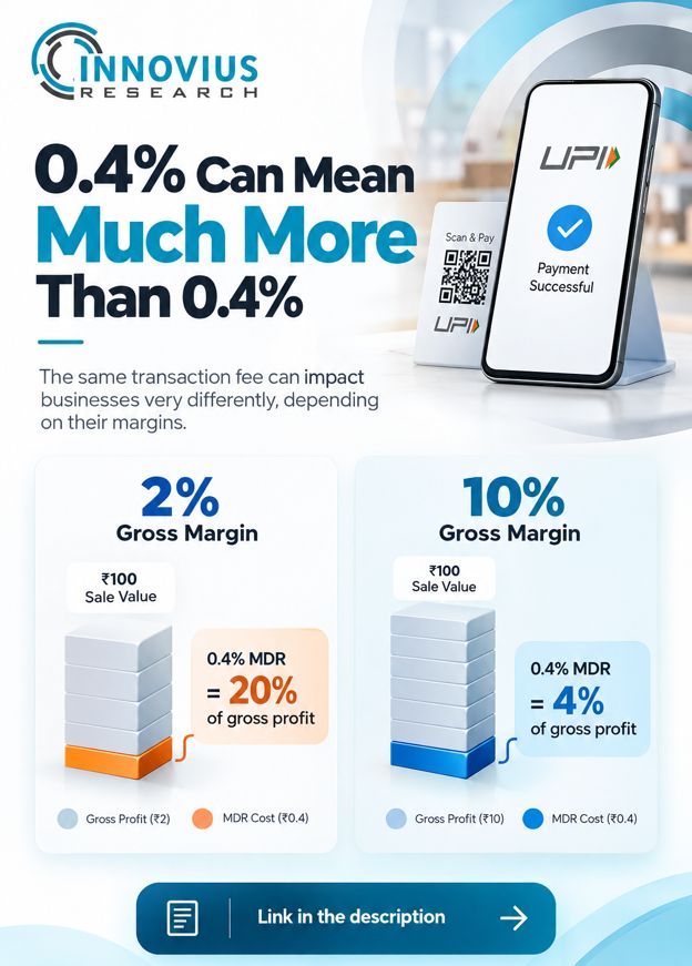 innovius2016's tweet photo. A 0.4% transaction fee may appear small. Its real impact depends on the margin behind the sale. Explore the numbers:
https://t.co/WTlFoWuBu0 https://t.co/JZERTXHupY