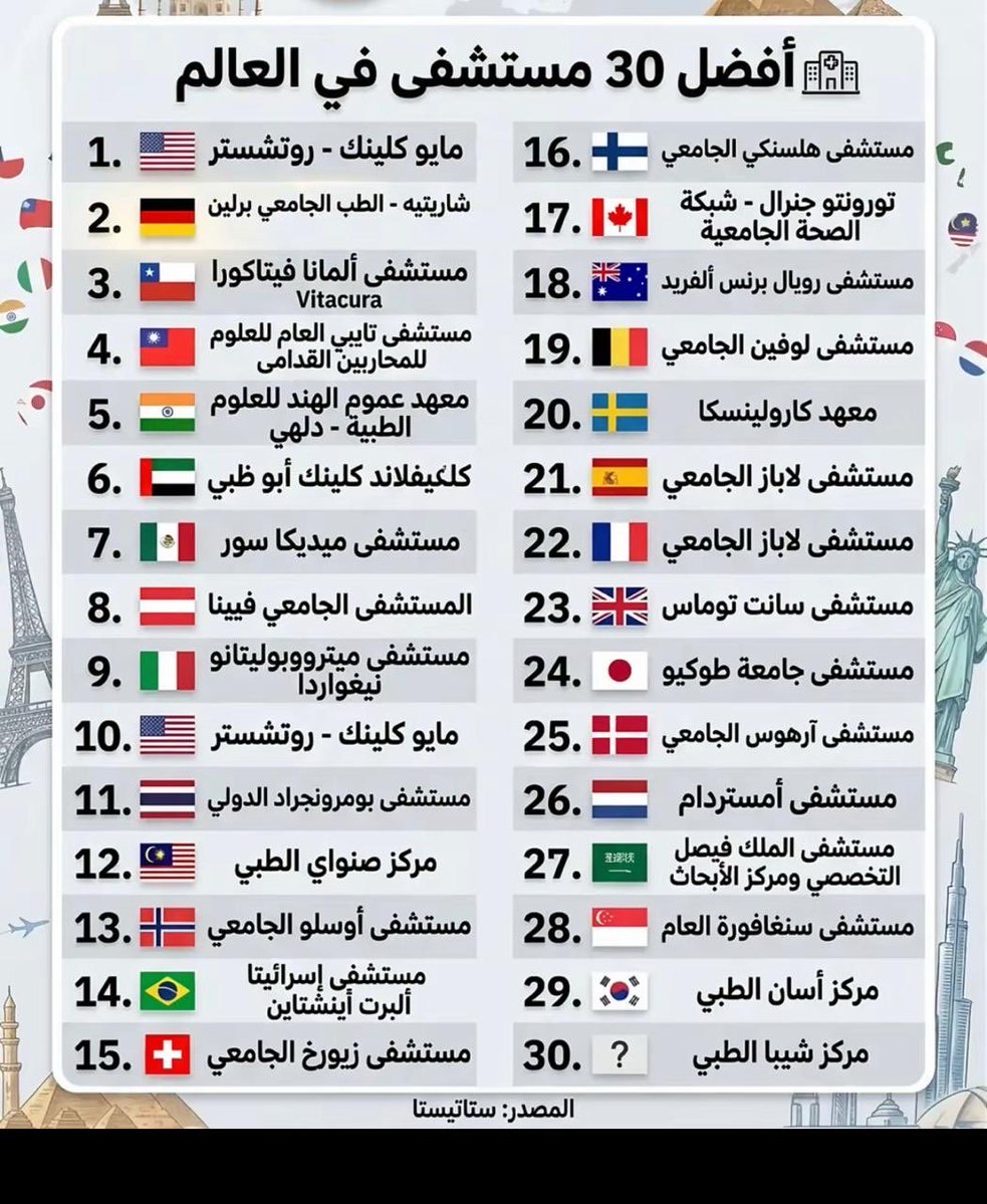 assaf113's tweet photo. https://t.co/43GXyw4FLs