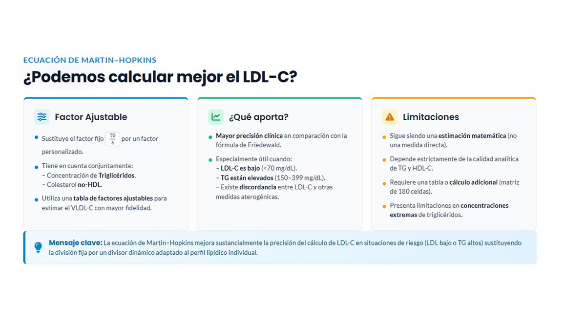 TeresaArrobas's tweet photo. Martin-Hopkins marca la diferencia: máxima precisión para calcular c-LDL, especialmente en niveles muy bajos , c- LDL < 70 mg/dL donde Friedewald falla. Clave para el paciente de alto riesgo CV. 🎯🫀 #Lipidos #SmartLab @Semedlab @sea_es @SACardiologia https://t.co/n6UjPVURhe