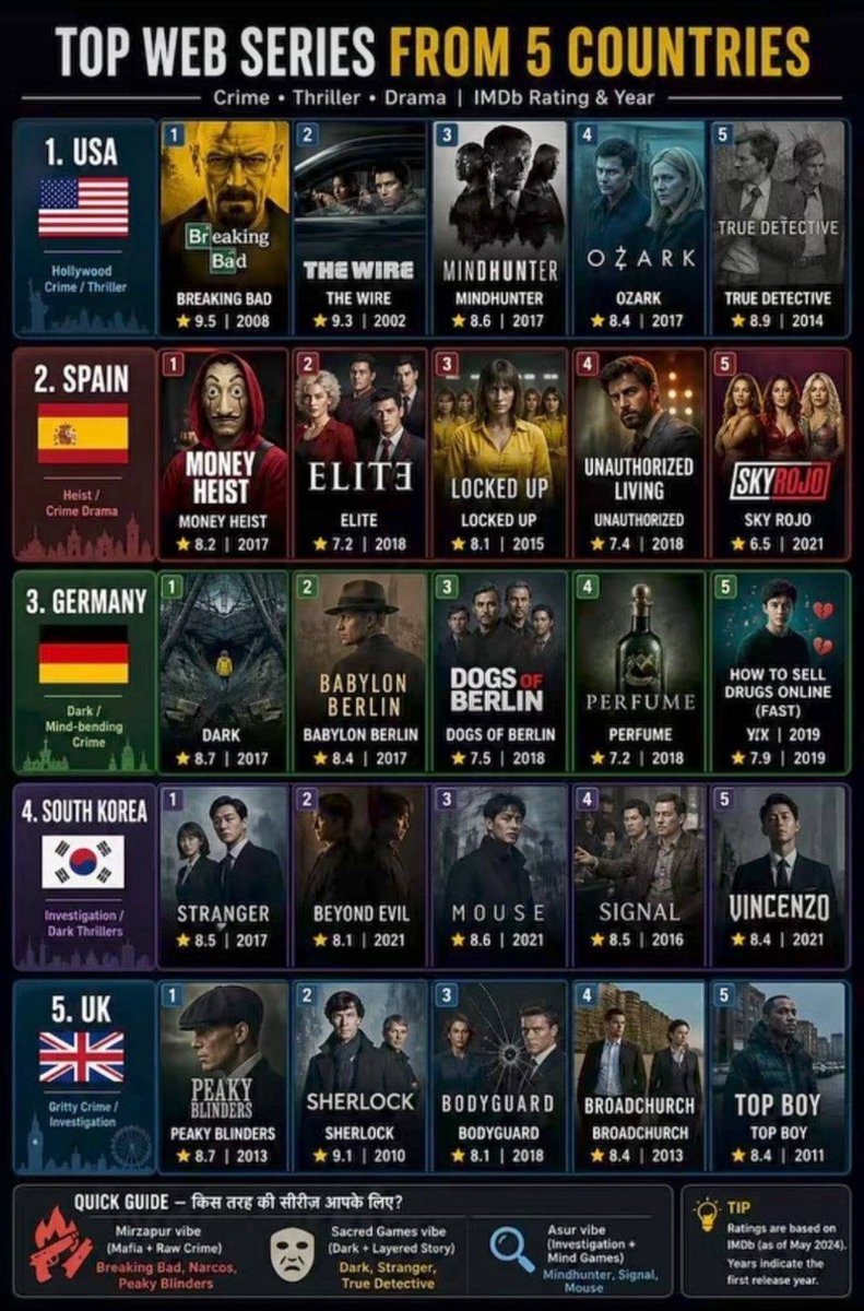 HOLYBARNABAS's tweet photo. Some good series for yall👍 https://t.co/I6v6evuxXy