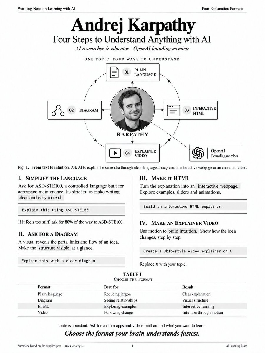 Gyome1_'s tweet photo. Andrej Karpathy just shared his secret to understanding AI 

AI does more of your work every month, and you're left reading walls of text

his 4-step blueprint to make AI explain anything clearly:

step 1 → ask for ASD-STE100: a controlled language spec originally built for aerospace maintenance docs. LLMs know it well, and its strict rules produce clean, readable writing. if it feels too stiff, ask for "80% of the way to ASD-STE100"

step 2 → ask for a diagram: a visual is often much easier to process, parse and understand than a wall of text

step 3 → ask for it "in HTML": you get a beautiful, interactive webpage with animations, because LLMs have become very good at frontend

step 4 → ask for an explainer video: the format Karpathy is most bullish on. try "Create a 3b1b style video explainer on X. 

since code is now abundant, you can ask for big, custom, throwaway apps and videos that would never have made sense to build before

the result: every answer arrives in the format your brain reads fastest

save this and try step 4 on the next topic you want to learn ↓