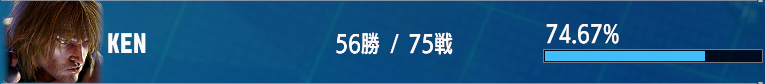 manda_alla's tweet photo. いつの間にかカジュアルが500戦超えていたので、ケンをマスターしマスター!
最後は格上のマスタールーク倒して昇格したし、1抜けしないで連戦して2勝できたのもよき!
いままでラッシュ中段に甘えていたのが自覚できたいいキャラだった。
ま、ケンもとっさの中段ささるけど・・・
#SF6 https://t.co/e3rKBOtD4p