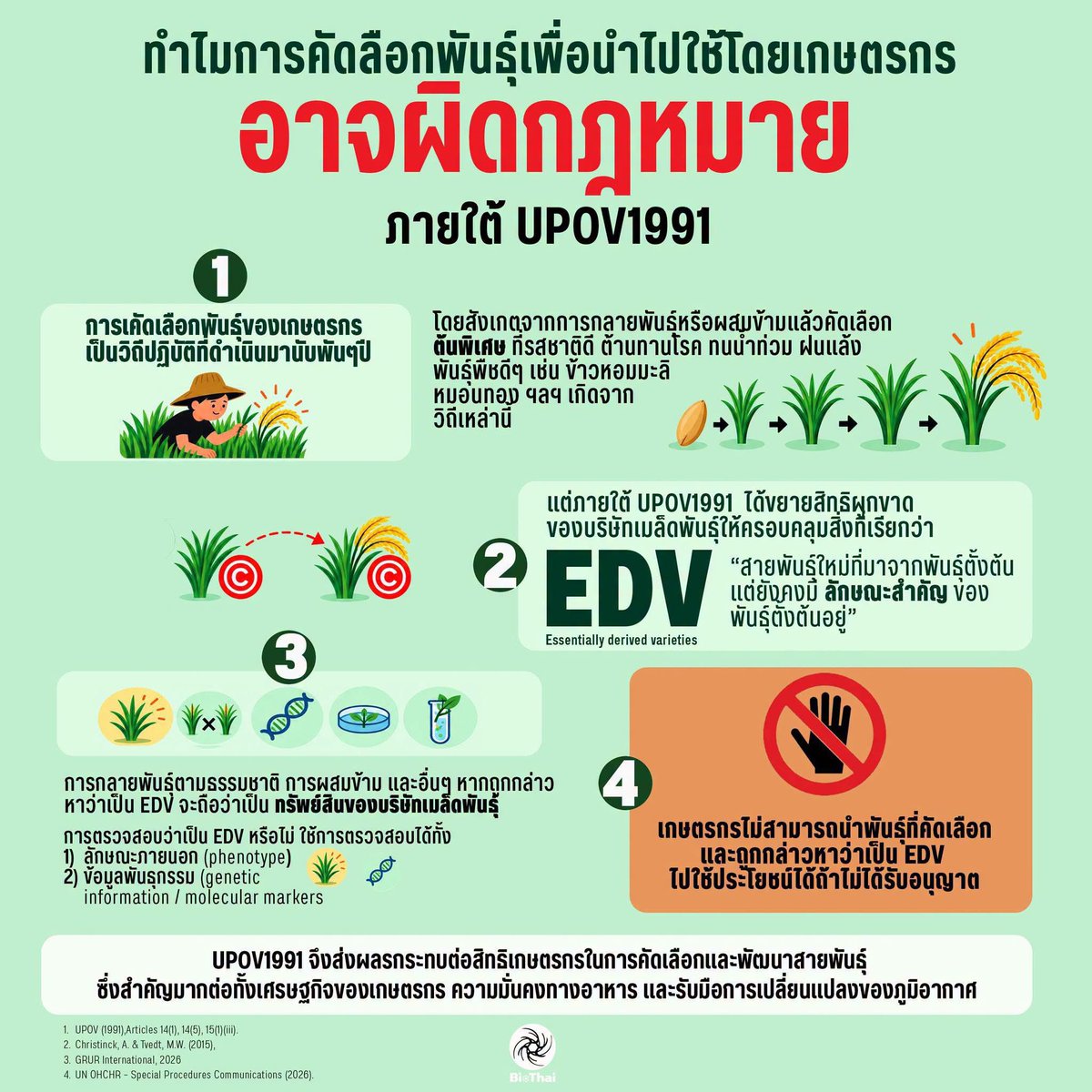 hexappeals's tweet photo. 🚫

#คัดค้านUPOV1991
#UPOV1991 https://t.co/UiqakGZDIv
