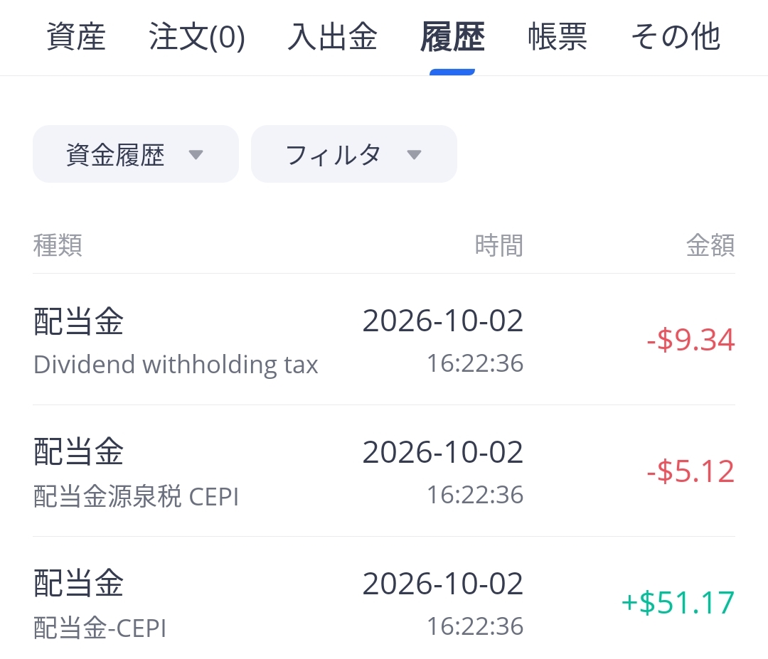 cheepao's tweet photo. ウィブル証券で $CEPI より分配金 $36.71 頂きました。
$CEPI 1@31.65 買い増しだん。購入後のポートフォリオはこちら。
#米国株投資
https://t.co/fBKW0J8WaL https://t.co/vwCqAZHCFX