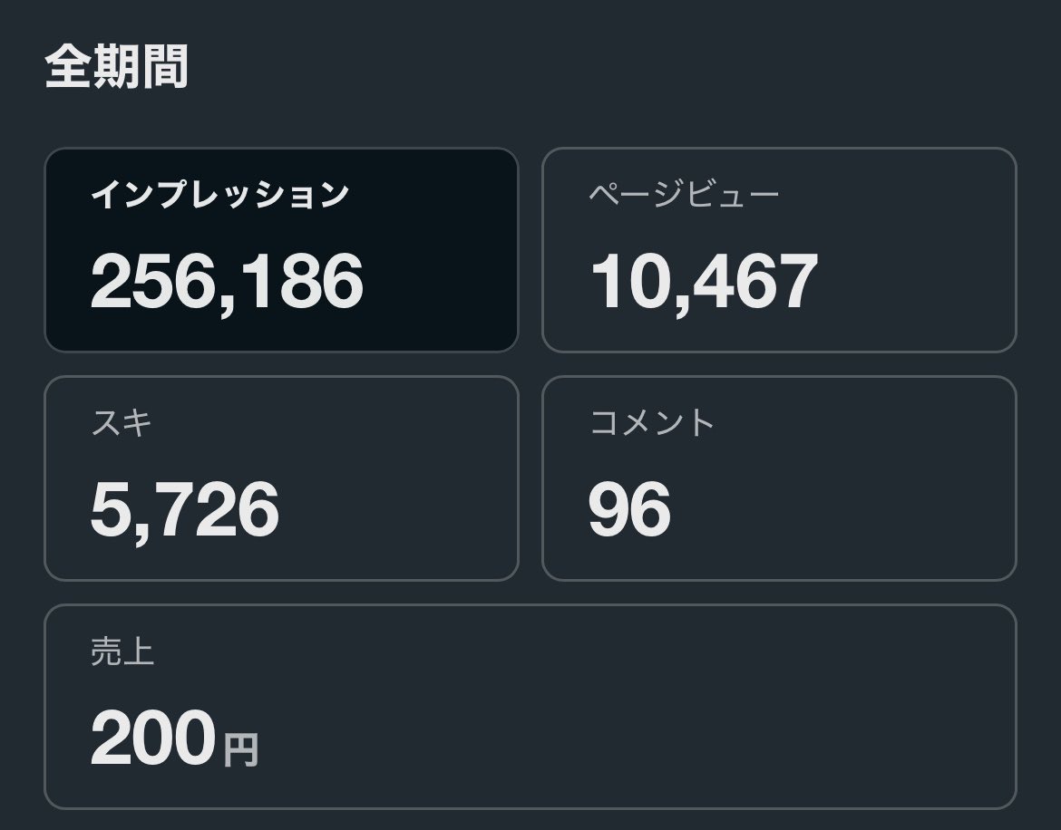 ai_tester_jp's tweet photo. 複数Xフォローされてたから
晒しとく

X「誰やねんお前」状態からスタート

noteだと…淡々と遅筆投稿していたら
ダッシュボードがこうなっていました

 インプレッション：256,186  
 ページビュー：10,467  
 スキ：5,726

総じて、言ったら分かるかLiliscend
noteあたり周回してたら出てくるで https://t.co/d3hjkHKqVz