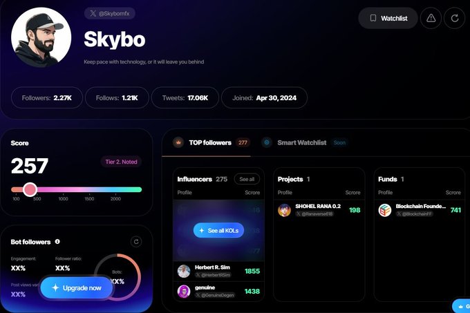A Twitter/X profile analytics dashboard for user @Skybomfx with 2.27K followers, a score of 257, and sections showing top followers, projects, and funds.