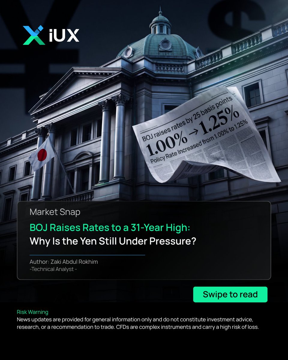 iux_official's tweet photo. Market Snap, BOJ raised rates to 1.25%, but the yen remained weak as the USโJapan rate gap stays wide.
Read more here ๐ https://t.co/VsmRUTWVrO
#BOJ #USDJPY #ForexMarket #ForexAnalysis #IUXEducation #MarketSnap https://t.co/kakwGvTzNR