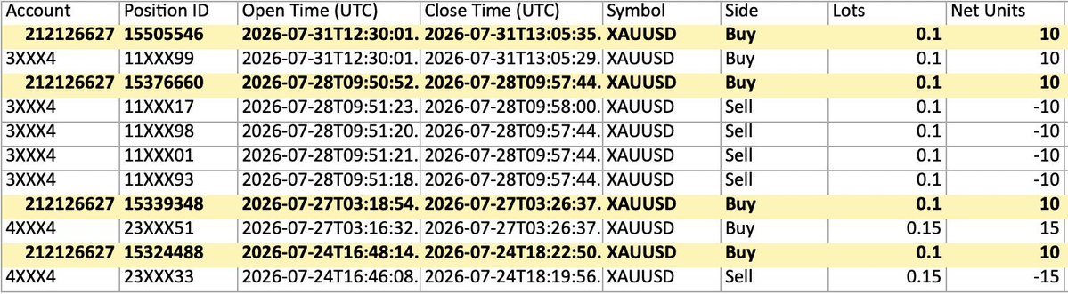 fvgflow_trades's tweet photo. Atlas Funded denied my $800 payout &amp; permanently disabled my account over an alleged copy-trading violation.
@atlasfunded @PipsCabal
I’ve reviewed their evidence and believe the conclusion is incorrect. I use my own ICT + MSNR strategy and can explain every trade they flagged. https://t.co/ejuu8yCzyj