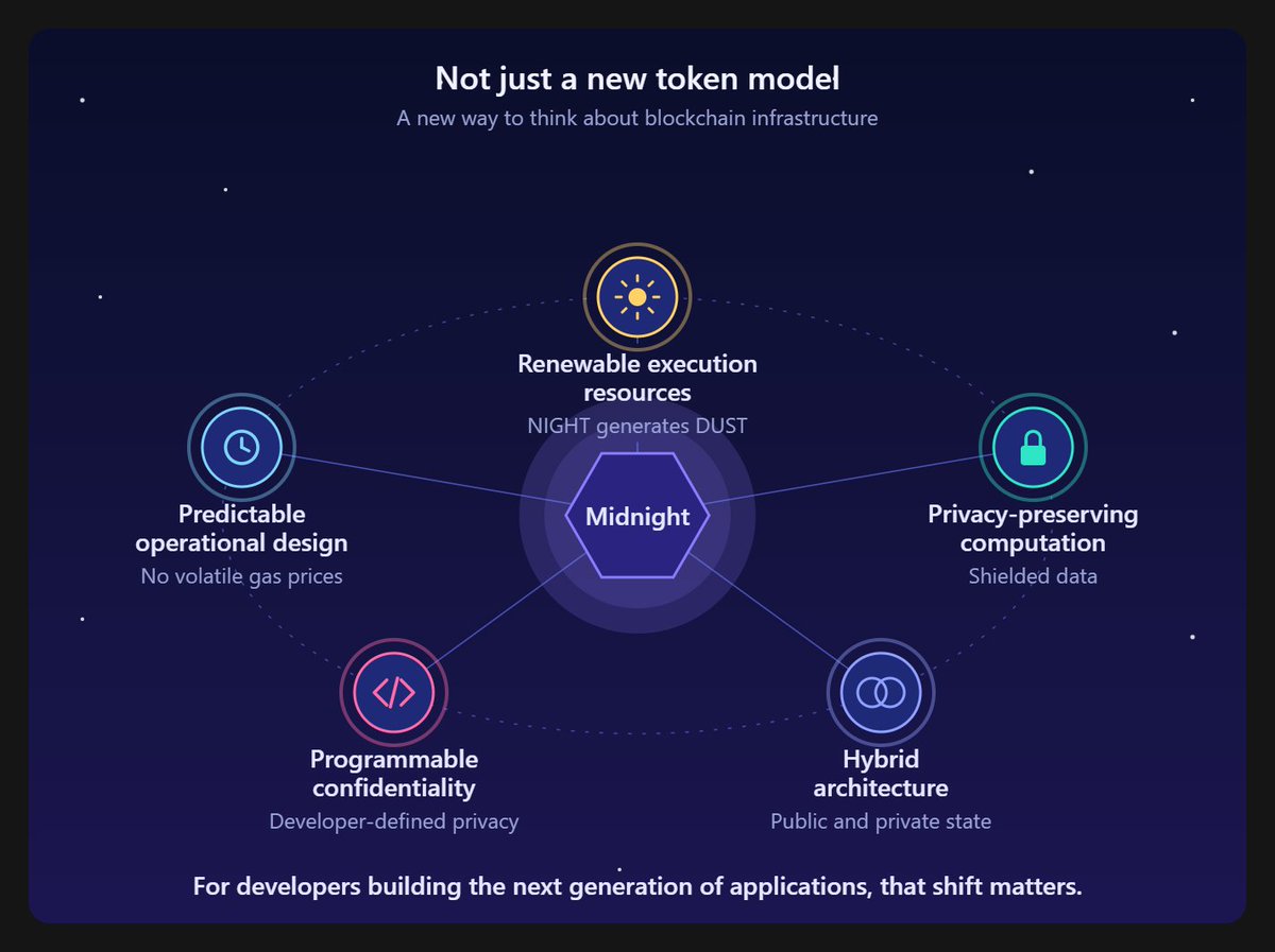 SammyMumbe12's tweet photo. Midnight is not simply introducing a new token model.
It is introducing a new way to think about blockchain infrastructure itself.
@MidnightNtwrk https://t.co/6nQNawZ39K