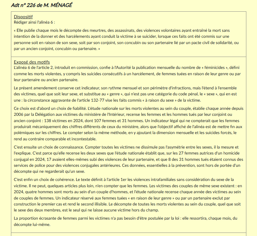 Projet_Arcadie's tweet photo. Ah. Ménagé défend l'amendement 226 visant à réécrire l'article 2, sans inclure les femmes dans les stats des violences.
En gros, invisiliber les féminicides.
(Il sera rejeté)
(Eliasse est de nouveau dans les choux) #DirectAN #PPLVSS https://t.co/lf6GpJomV5
