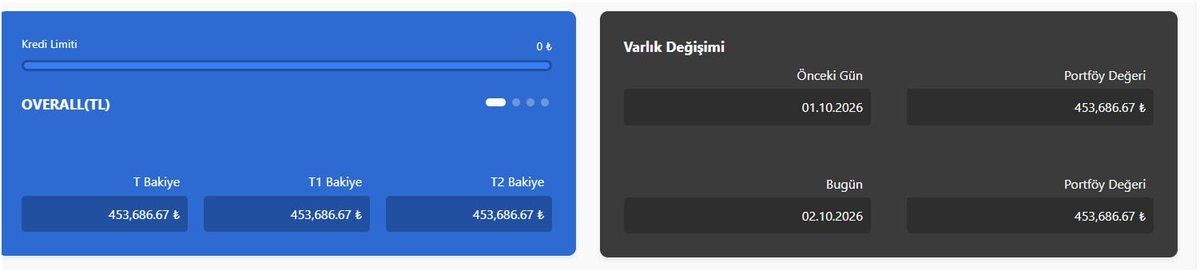 fonunmagdurlari's tweet photo. 🚨#TMV İŞTE BELGESİ, İŞTE REZALET: FONU SATTIM, DEVLET VERGİMİ KESTİ, PARAM HESABIMDA AMA 1 TL BİLE ÇEKEMİYORUM!

Mağdur diyor ki:

📌 17 Eylül’de 52.313 adet TMV fonumu 455.497 TL’ye sattım. Satış emrim gerçekleşti!
📌 Devlet 1.842 TL stopaj vergimi kuruşu kuruşuna anında kesti!
📌 Cari bakiyemde 453.686 TL param görünüyor!

Günlerdir banka hesabıma 450.000 TL EFT talimatı veriyorum; talep "Onay Bekliyor"da asılı kalıyor, iptal ediliyor! Aracı kurum (Tera) "Çekimler blokeli" diyor!

Soruyorum @spkgovtr @Takasbank @_cevdetyilmaz : 
🔴 Fon satılmış mı? EVET.
🔴 Vergisini peşin peşin tahsil ettiniz mi? EVET.
🔴 Param caride duruyor mu? EVET.

O ZAMAN BEN KENDİ PARAMLA NEDEN REHİN TUTULUYORUM

Vergisini aldığınız, takasını onayladığınız parayı vatandaşa ödememek hangi kanunda yazıyor? Bu gasp değil de nedir?

Derhal bu blokeleri kaldırın, insanların parasını serbest bırakın!

#TMVGündemeGelsin #TMVfonmagdurlarınıduyun #TMVParamızıVer #HalkınSesiAnaPara #AnaParadaDevletGüvencesi #1MilyonÇözümDeğil