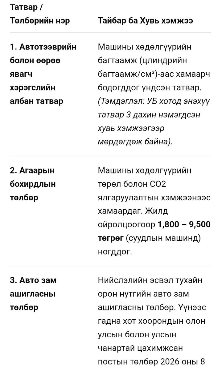 bolod_m's tweet photo. Бодоод байхнээ #Монголын татварын бодлого тэр чигтээ #Иргэдээ #Ядуу байлгах бодлого юм бишүү?

Өндөр цалинтай ажил хийвэл-20% татвар
Худалдан авалт бүрд- 10% НӨАТ
Граштай байж болку- 1%татвар
Хоёр байртай байж болку- 1%татвар
Зуслангийн хаус - 1% татвар
ХХОАТ, НДШ
Автомашины татвар- үнийн дүнгийн 4-6%
Замын татвар

За тэгээд хувийн  бизнес хийвэл тэгээд дуус дуус...

Ийм байхад гадагшаа явах нь ойлгомжтойшд