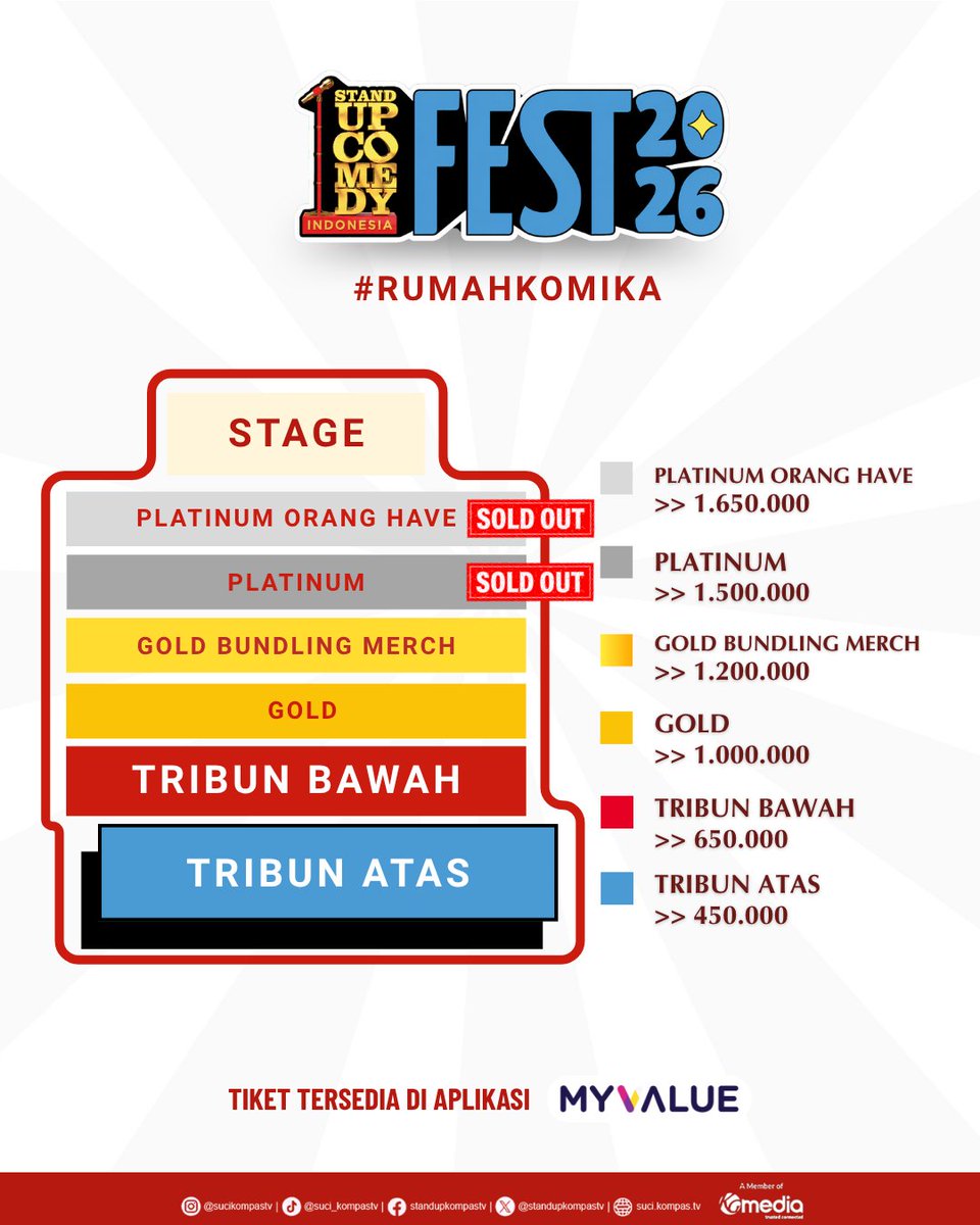 StandUpKompasTV's tweet photo. Warga, tiket Platinum #SUCIFest2026 resmi SOLD OUT! Terima kasih buat yang sudah gercep amankan tiketnya🫶

Buat yang belum kebagian, jangan nunggu kategori lainnya ikutan SOLD OUT! 👀

Buruan amankan tiketnya di sini https://t.co/npwjVTLonK ✨ https://t.co/Ald9DbpBKU
