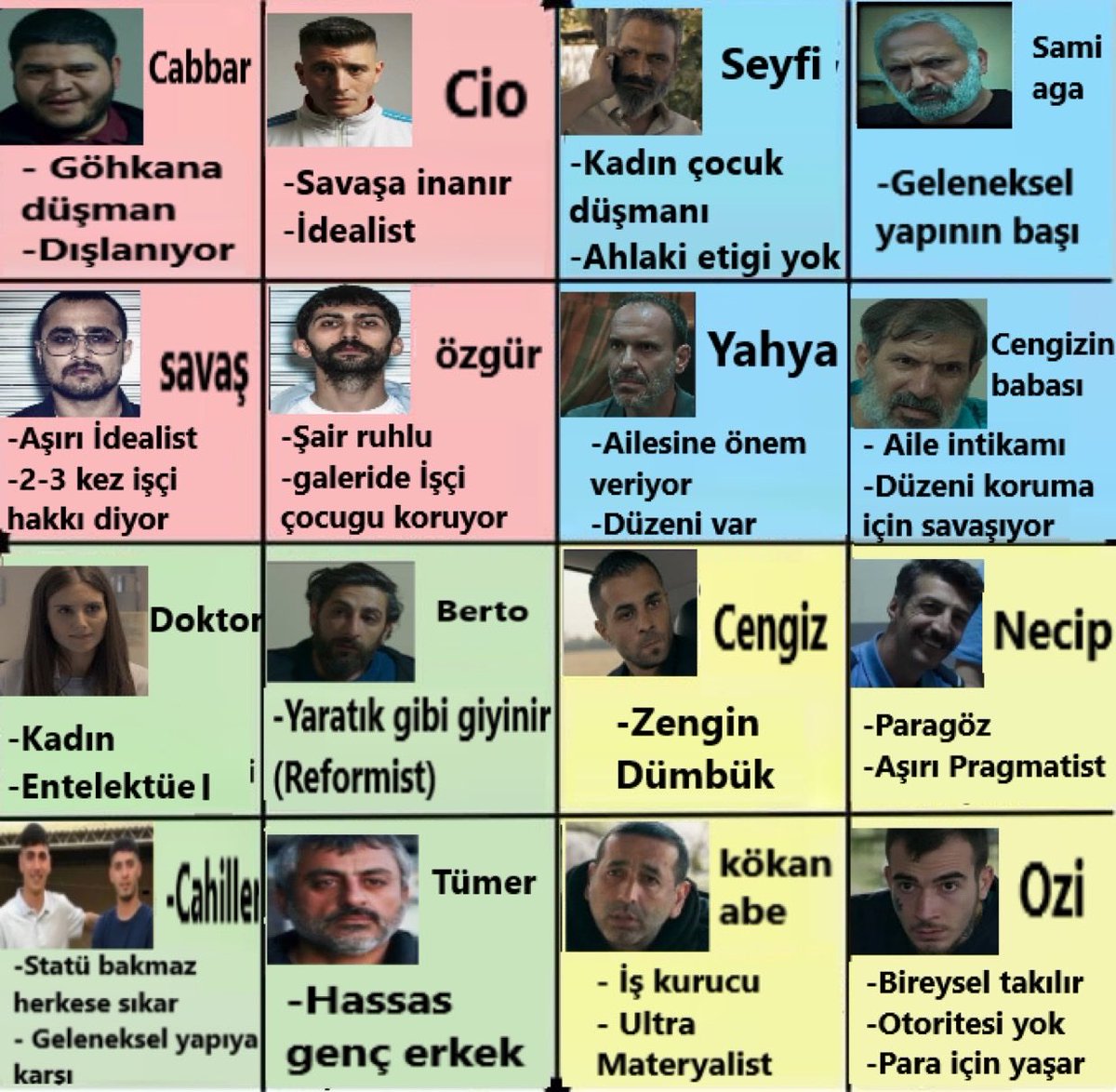 01nocontext's tweet photo. Sıfır Bir Siyasi Pusula 🧭 https://t.co/hcu4hk1Ocb