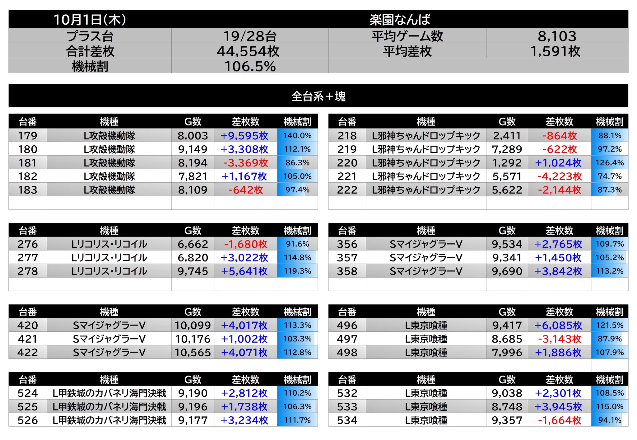 特攻KANSAI-Data ver on X: 