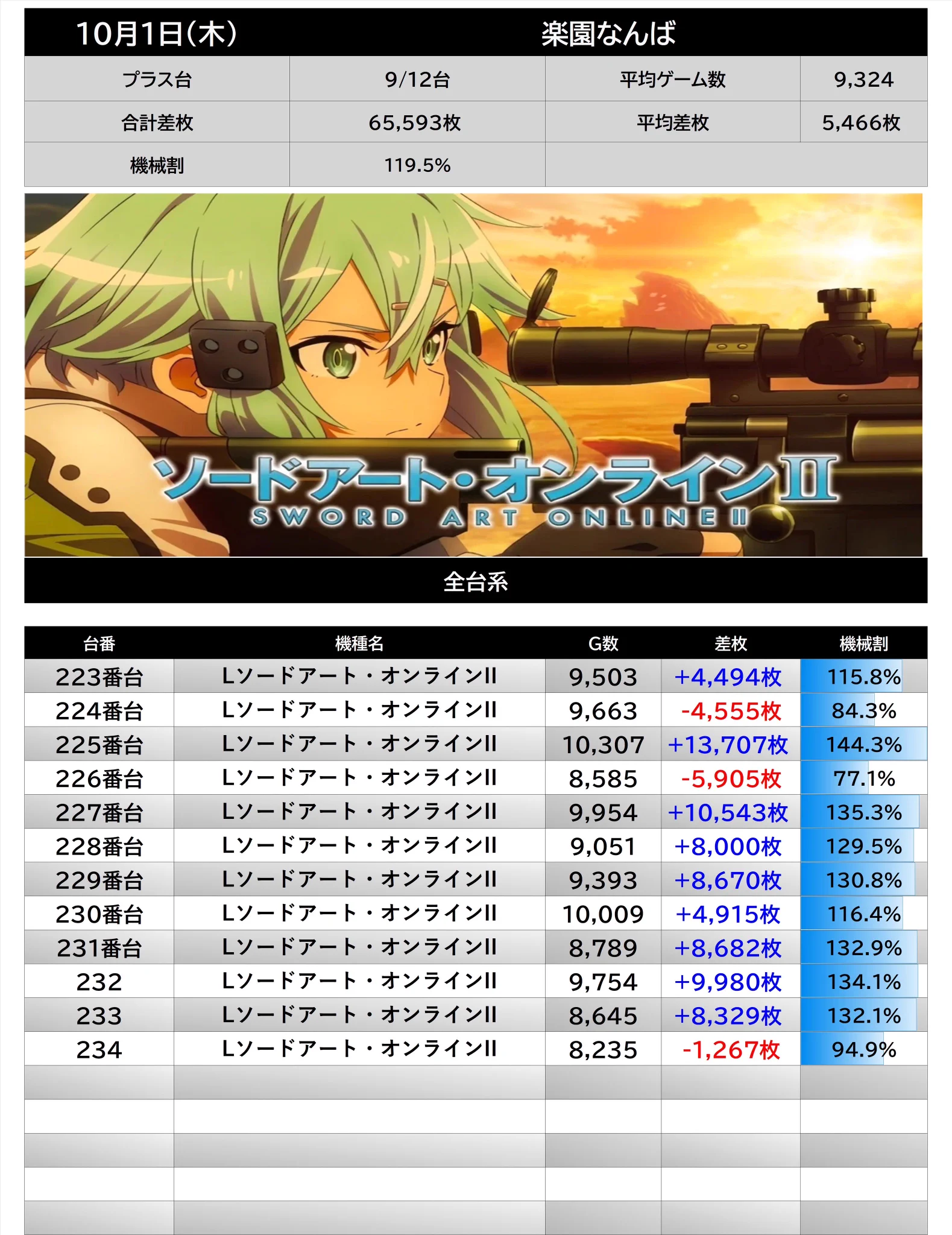特攻KANSAI-Data ver on X: 