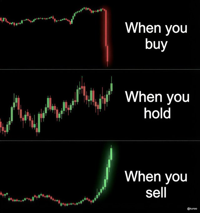Dexxorcist's tweet photo. Life of a trader: https://t.co/Blo5SktFwv