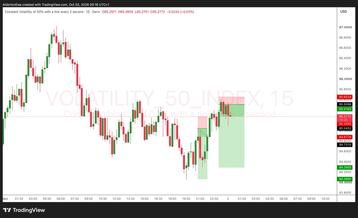 aestark99's tweet photo. Volatility 50, #syntheticindices https://t.co/f4O52LlgGe