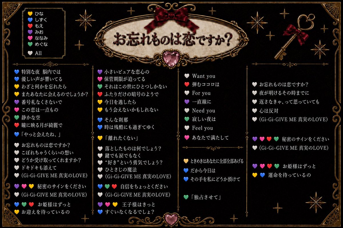 pixel_ribbon's tweet photo. Pixel Ribbon 16th
「 お忘れものは恋ですか？ 」🎵

🎀🥀歌割り・歌詞 公開❤️‍🩹🎀

▼Music Video🎥
https://t.co/TCin2xyElr

▼ストリーミング配信🎧
https://t.co/j9qhsulIrN

Co-Lyrics：齋藤奏太・ゆうぴーまん・えなぴ
Compose：齋藤奏太

#PixelRibbon #お忘れものは恋ですか 
#ぴくりぼ #ふぁぼん