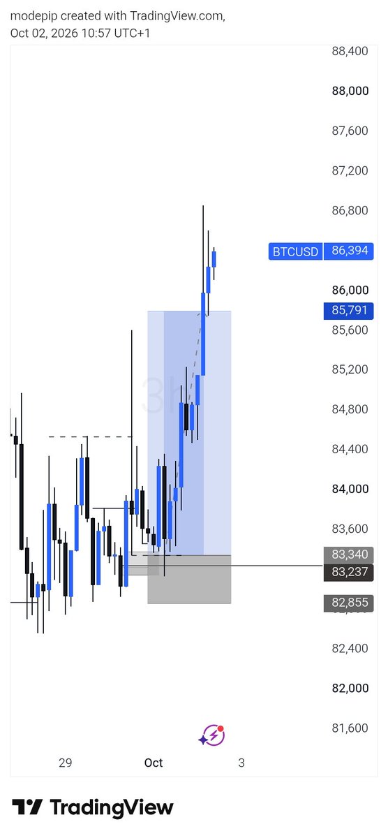 iam_meigma's tweet photo. A solid trade on $BtcUSD https://t.co/VTNOQq9c64
