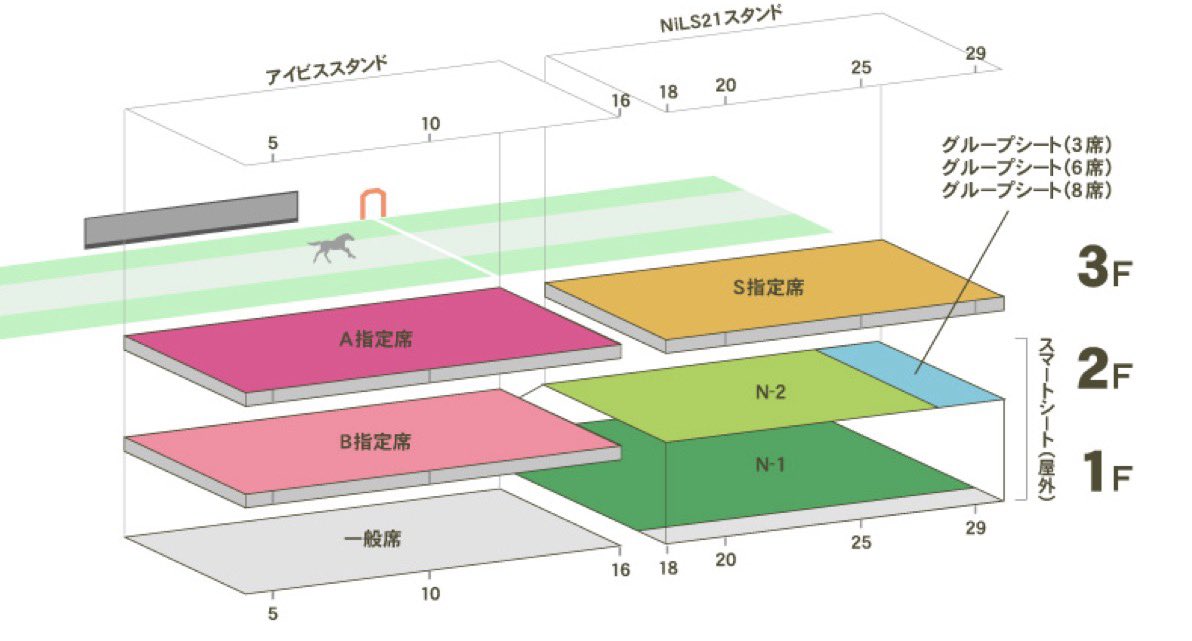 2002amgmj's tweet photo. 新潟競馬場にもグループシート設置されたんだ https://t.co/GsNDimhkfA