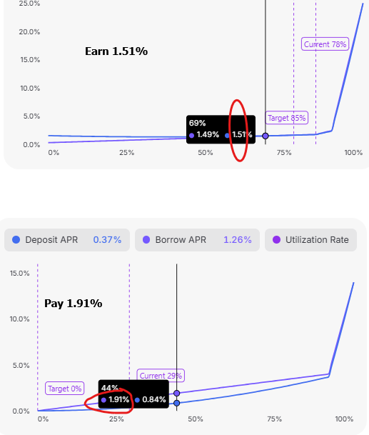 0xSato's tweet photo. Why pay 10.95% for leverage?
Predictable, ~0% yearly funding, for months. 10x leverage. @flyingtulip_ TRS.

Currently:
a) 0.4% yearly, real, stable funding 
b) to long 90 ETH, 
c) w/o ADL, 
d) while sharing protocol revenue.

( TRS? Is it new? By Google AI in pic below )

https://t.co/Rfv1bEqjkL