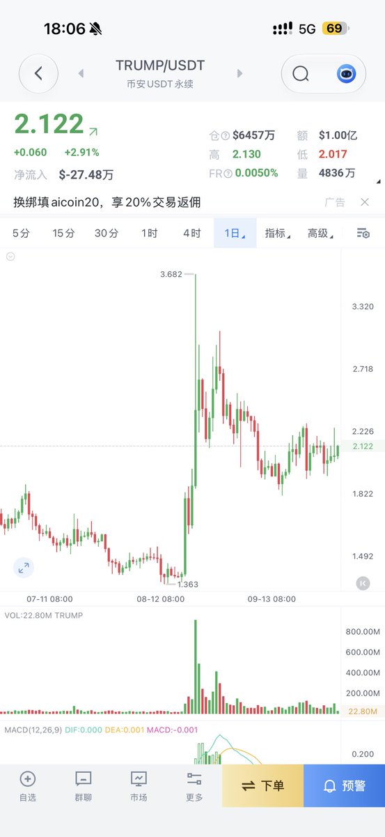 华尔街没有名字 的图片 1