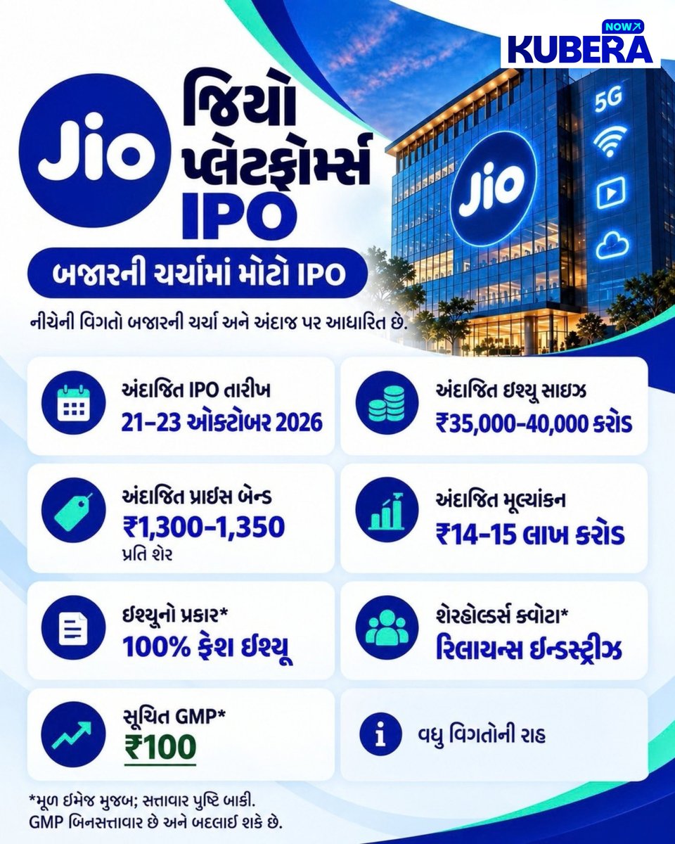 KuberaNow17430's tweet photo. Jio IPO Date : Jioના IPOની તારીખને લઈ સામે આવ્યા મોટા સમાચાર

#JioIPO #RelianceJio #JioPlatforms #JioIPO2026 #UpcomingIPO #IPOIndia #IPOUpdate #StockMarketIndia #ShareMarket #IndianStockMarket #RelianceIndustries #MukeshAmbani #IPOInvestment #JioIPODate https://t.co/Opv0cSit0K