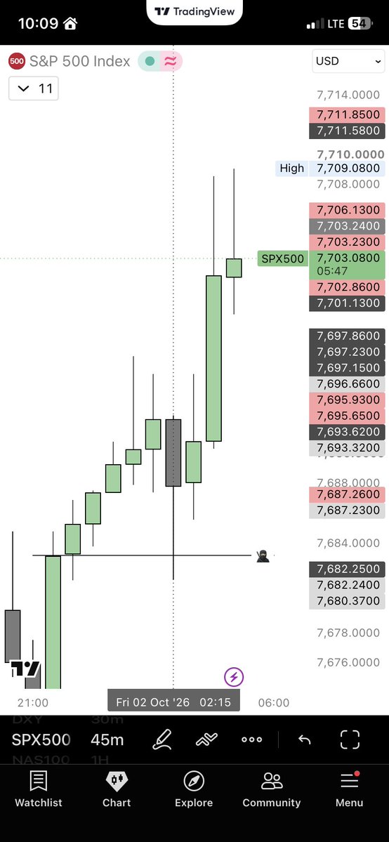 augustconnez's tweet photo. Key Raid. Levels. ☆ SPX500 🔥 https://t.co/bu69KQdOCF