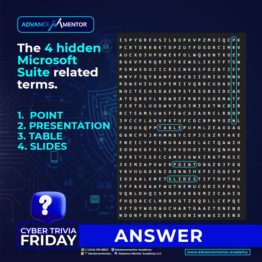 advancementor_'s tweet photo. π Answer Reveal!
The 4 hidden Microsoft Suite terms were:
β
POINT
β
PRESENTATION
β
TABLE
β
SLIDES
How many did you get right? 4/4? π
#CyberTriviaFriday #MicrosoftSuite #DigitalSkills #TechTrivia https://t.co/ubCJM1xDho