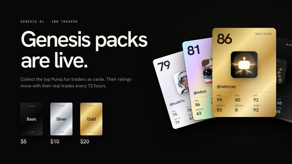 pillboxwtf's tweet photo. Collect the top 100 @Pumpfun traders as cards.

Every card is rated from that trader's real trades, and the ratings change every 72 hours. https://t.co/D2FrlZaGaa