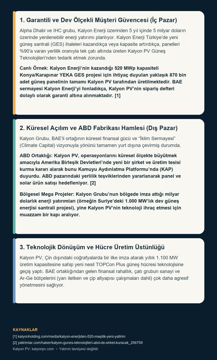 Muratim86931912's tweet photo. Borsada hikaye önemlidir hikaye alınır gerçekler satılır
O zaman daha finansallara yanımadan ve hikaye fiyatlanmadan hikayenin gerçeğine bakalım
Alpha Dhabi Holding &amp; KALYON ortaklığının gelecek planlamsının ges tarafında tek tedarikçisi #KLYPV ☀️ ye dolaylı olası etkileri 👇👇 https://t.co/6bQyoBGCGX