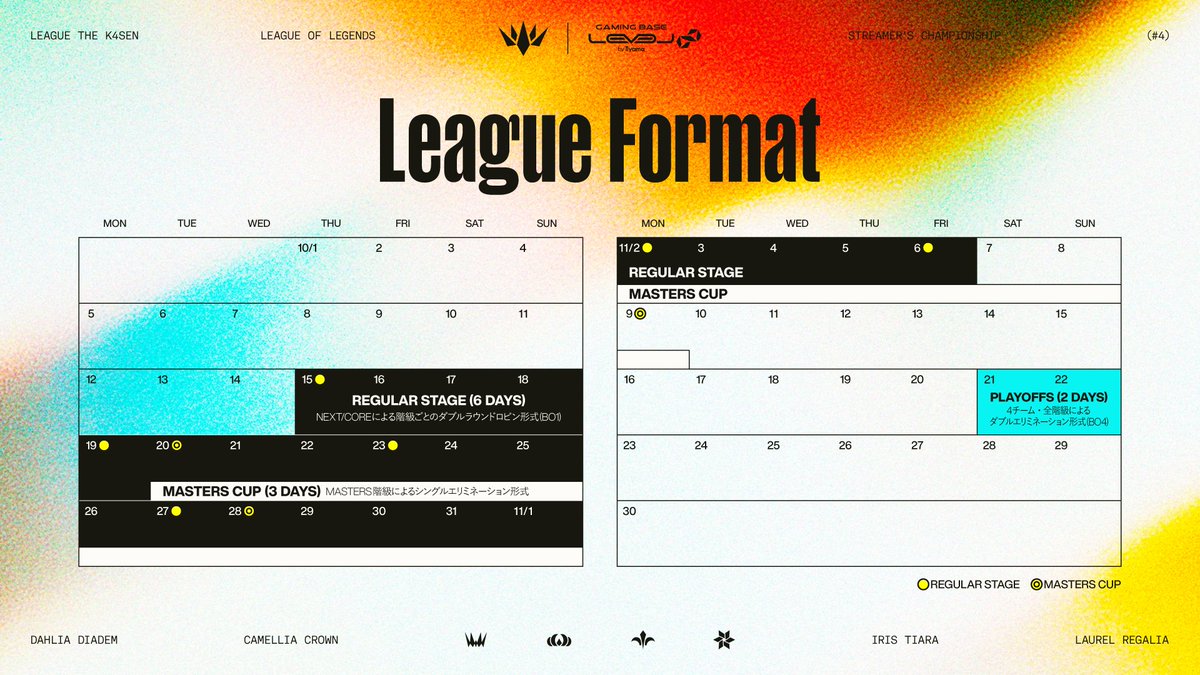 lolthek4sen's tweet photo. 📜System &amp; Format

「LTK Season: Finale」では、前シーズンから継続して3階級制度を採用。

各チームの構成はMASTERS 5名、CORE 5名、NEXT 5名の15名。
コーチについては、MASTERS階級からCORE 1名、NEXT 1名をそれぞれ選出します。

#LTK #thek4sen https://t.co/JNxDQsM3FZ