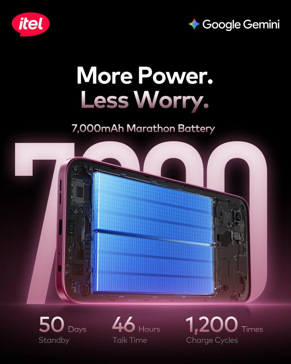 itelNigeria's tweet photo. From the first call to the last reel of the day. 💪🏽

Whether you're working, streaming, gaming, or catching up with friends, the 7000mAh Marathon Battery on the itel A300+ keeps you going with fewer charging breaks.

More power. Less worry. Get yours today! https://t.co/vTBnWCYdkn