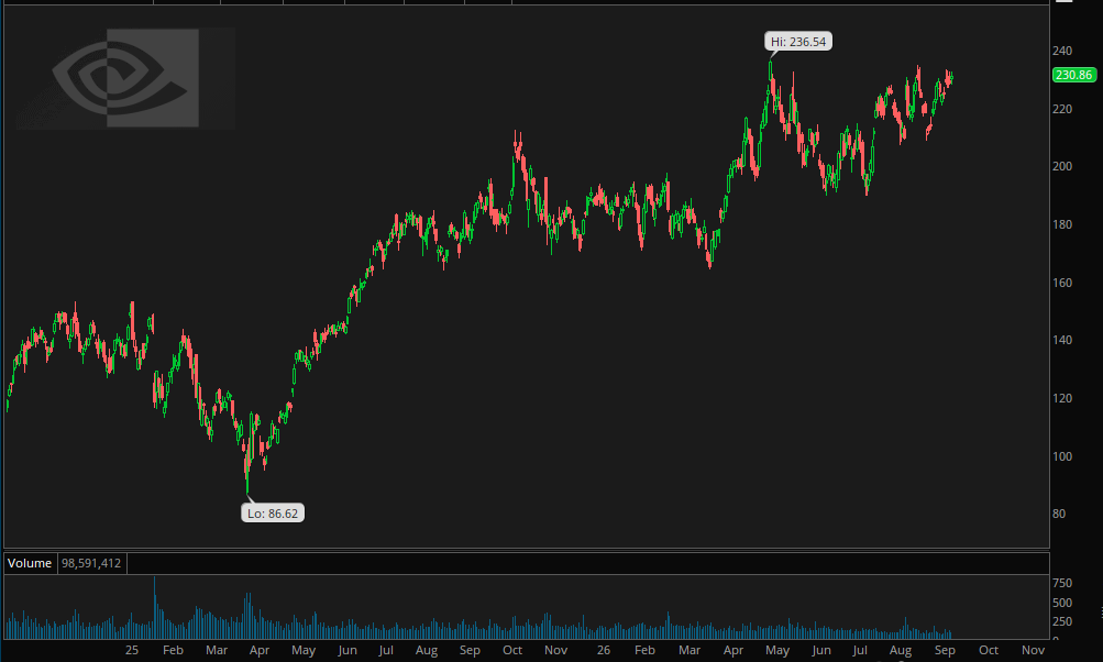 UPBOptionMil's tweet photo. $NVDA   Nvidia - Top Pick at Morgan Stanley - Overweight Rated  - $300 price target https://t.co/EUzeVnKr3Q