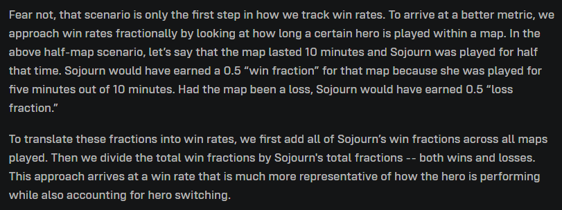 hehemichiru's tweet photo. @_nomelie @khafnuhhh @FlogMma @isaboi7 @Melodyy_ow Every Blizzard write-up I've found doesn't mention a 50% cutoff. They just describe hero win rates as being calculated fractionally based on time played. https://t.co/aoT9cAOjWF