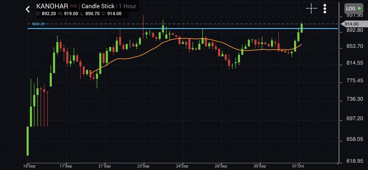 akashpatel1812's tweet photo. #KANOHARELECTRICAL cmp 914
Looks good for #swingtrade
Add in the range 880-900
If u get....
Target 960/980/1000++
Sl 860 d clbs
#investing #stocksinfocus #stockmarket #stock @yatinmota @KommawarSwapnil https://t.co/tBawOYxqTO
