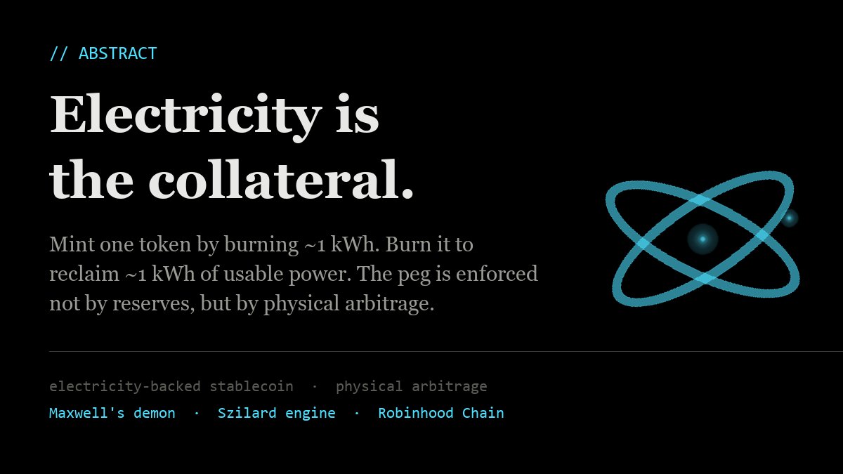 E_Stable_'s tweet photo. Landauer: erasing one bit costs at least k_B·T·ln2. Szilard: one bit of information can extract at most k_B·T·ln2 of work. Information is physical. That's the foundation. https://t.co/4U9R7W2aT4