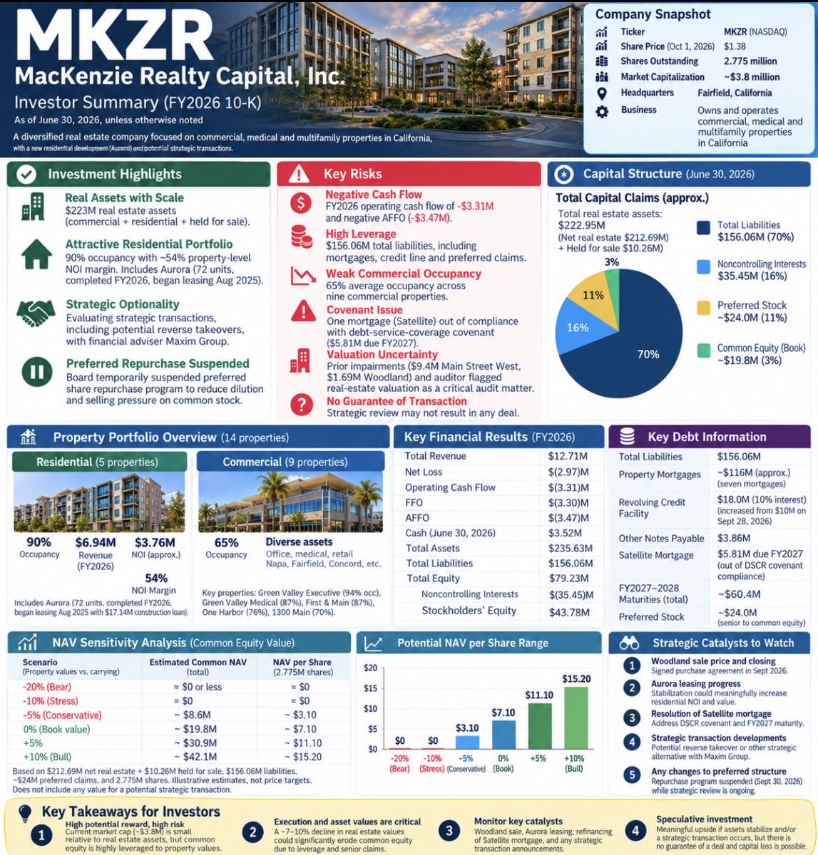 bumishkal's tweet photo. $MKZR in a nutshell https://t.co/iAwVHitWyO