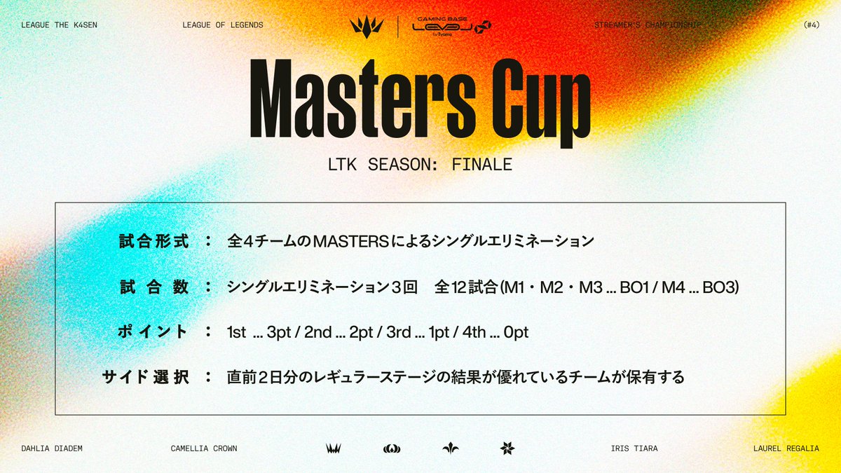 lolthek4sen's tweet photo. ⌛️Schedule

「LTK Season: Finale」は以下の日程で行われます。
Regular Stage、Masters Cupの総合ポイントで競い、その後Playoffsで優勝チームを決定します。

#LTK #thek4sen https://t.co/umjauFlrn8