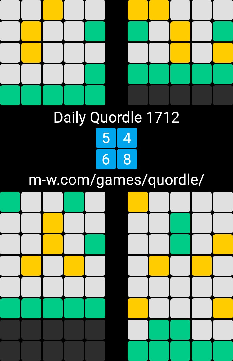 artmaki's tweet photo. 🙂 Daily Quordle 1712
5️⃣4️⃣
6️⃣8️⃣
https://t.co/IGwH1Reb77 https://t.co/P0H5cBoela