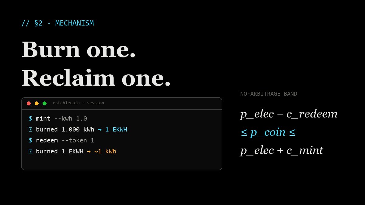 E_Stable_'s tweet photo. The second law still applies: E_out ≤ E_in. You can never redeem more energy than was burned to mint. The token is honest about that. https://t.co/md7NrlMJer