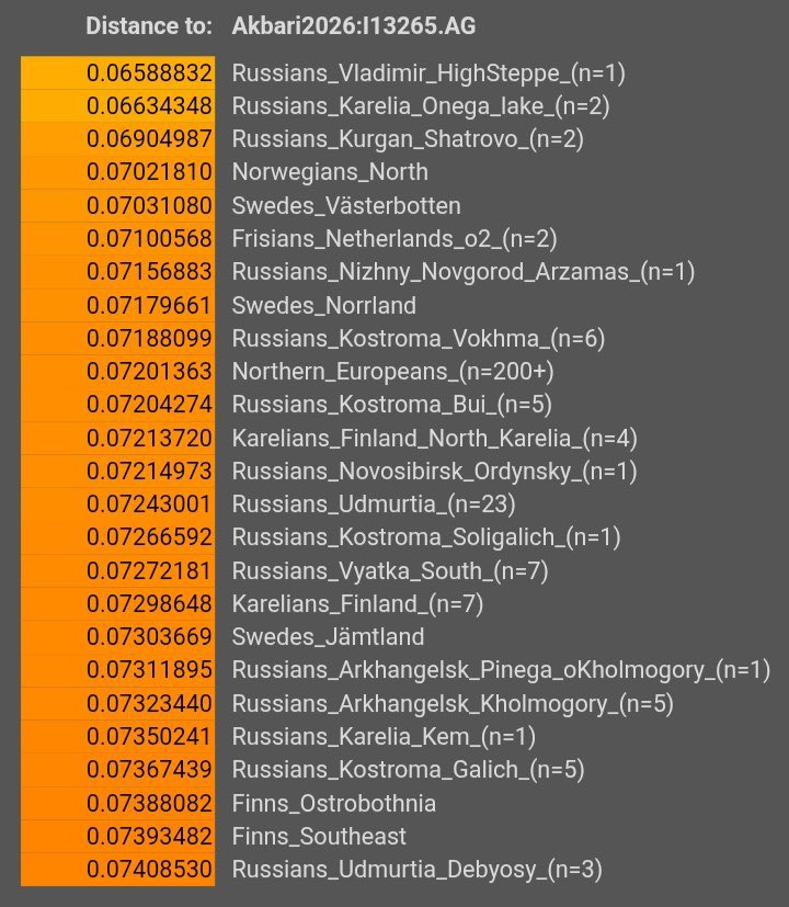 rdkovtun's tweet photo. @DanTabin (Not mine) https://t.co/XgSIlIkGhv
