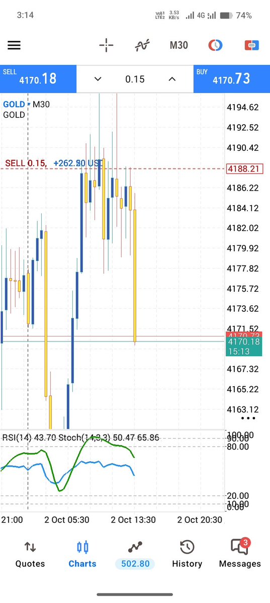 Zk_Trader6's tweet photo. #XAUUSD
BooM Amazing Short 😬 Gold water Fall check Now 180 pips profit Done 👍 

Join my Telegram channel Link in Bio https://t.co/pZRQ5yAT6h