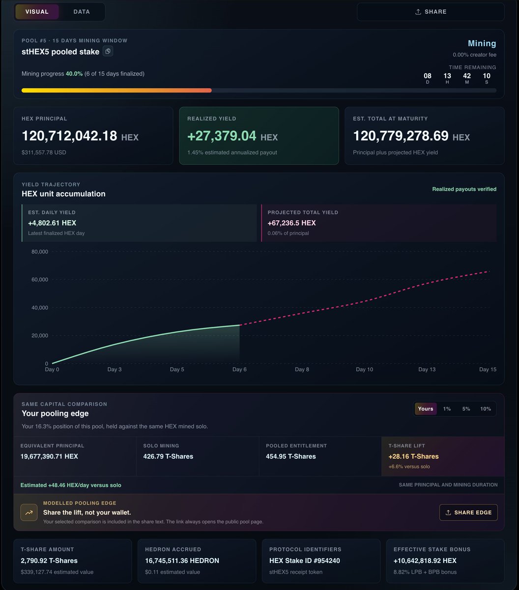 joltdotbuild's tweet photo. We get paid everyday #HEX #HEXITY #PulseChain 
T-Shares FTW ✊⚒️ https://t.co/d5Isc8QIya