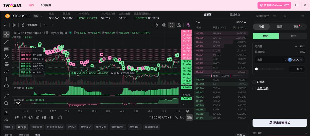 mablejiang's tweet photo. 用 @trasiaxyz 的侦查模式看了一下 @coolish 的实盘交易记录

在图表上查看仓位大小的变化和盈亏，一目了然

https://t.co/8FLEqCnJzM https://t.co/xad9DAXELl