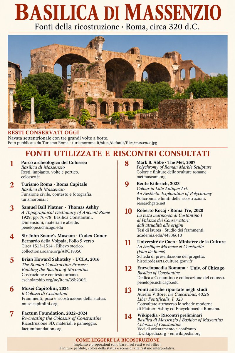 N0cturn___'s tweet photo. Reconstruction of the Basilica of Maxentius and the Colossus of Constantine https://t.co/ool4foYbX4