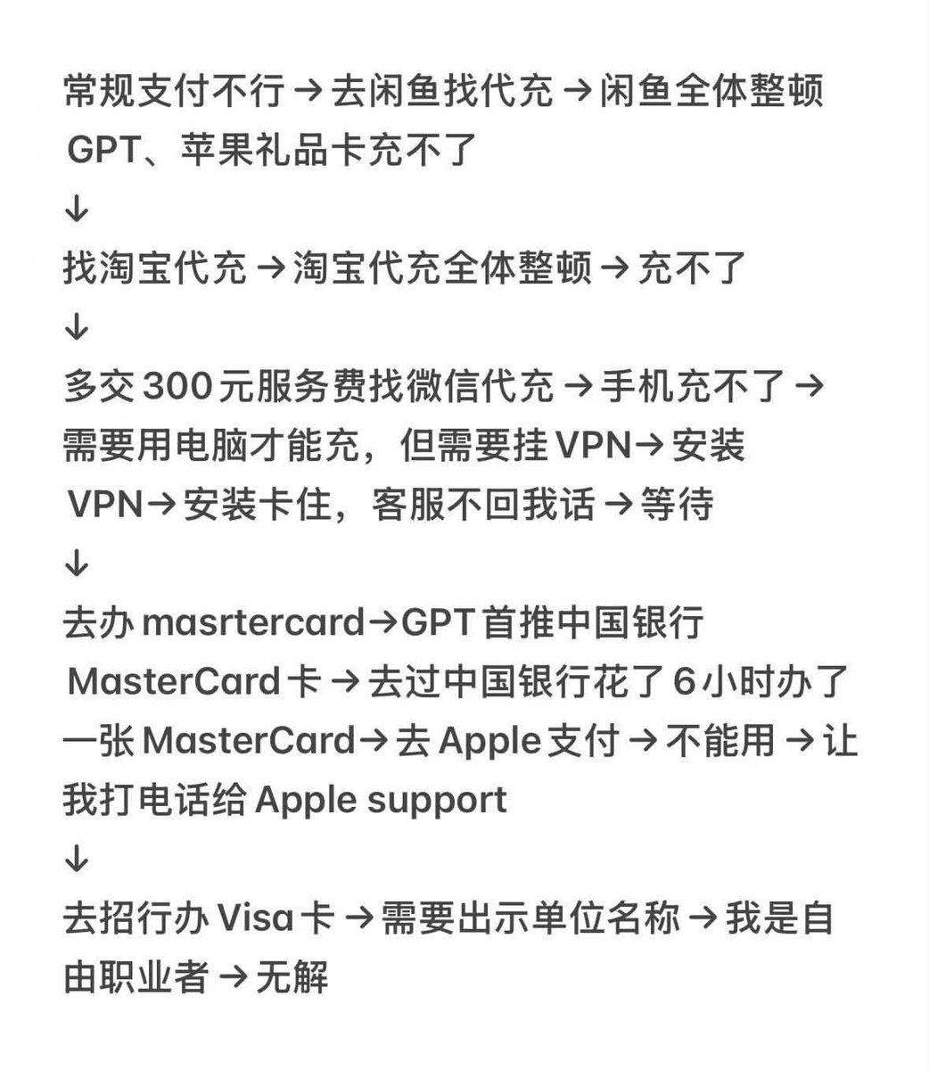 wanglvS's tweet photo. 在我们不知道的地方还有人苦恼于无法充值GPT https://t.co/A3GRVXbUKY